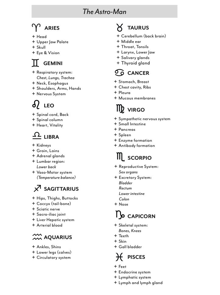 Medical Astrology